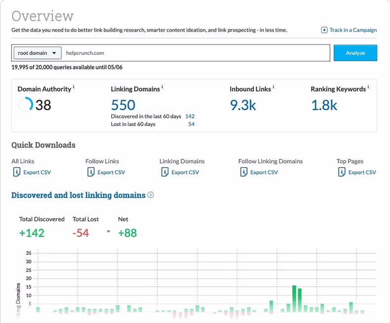 Via Moz insights from Moz link explorer