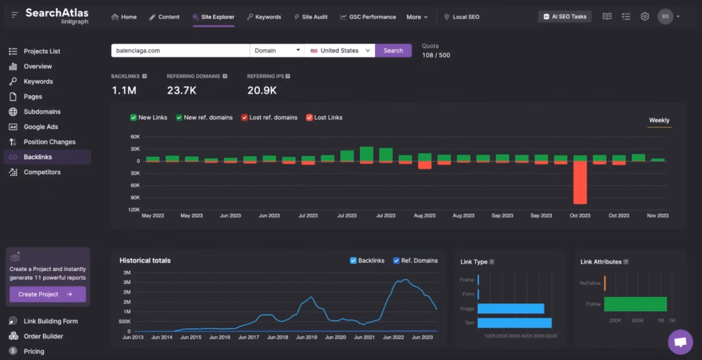 Perform competitor backlink analysis with Search Atlas to see new or lost links or referring domains, historical data, and more Search Atlas Competitor Backlink Analysis Dashboard