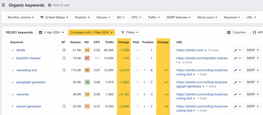 Via Ahrefs Ahrefs Historical Keyword Ranking Tracking