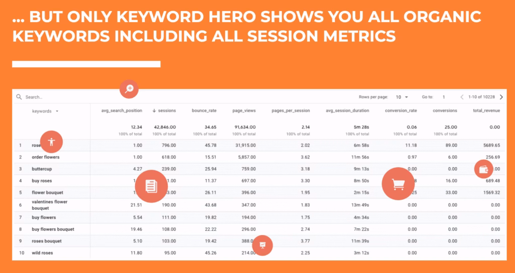 Via Keyword Hero Keyword Hero dashboard