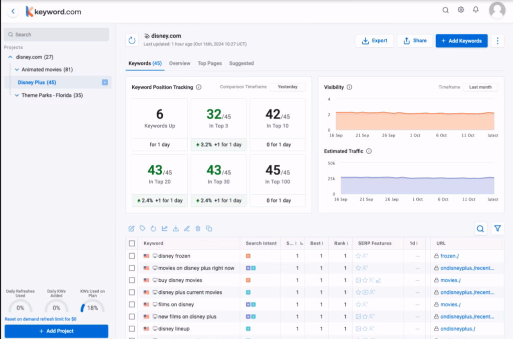 Via Keyword.com Keyword.com search rank tracking software
