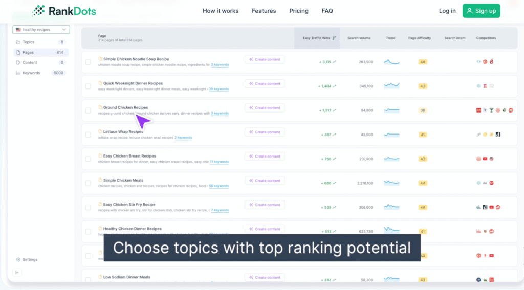 Via RankDots RankDots tool