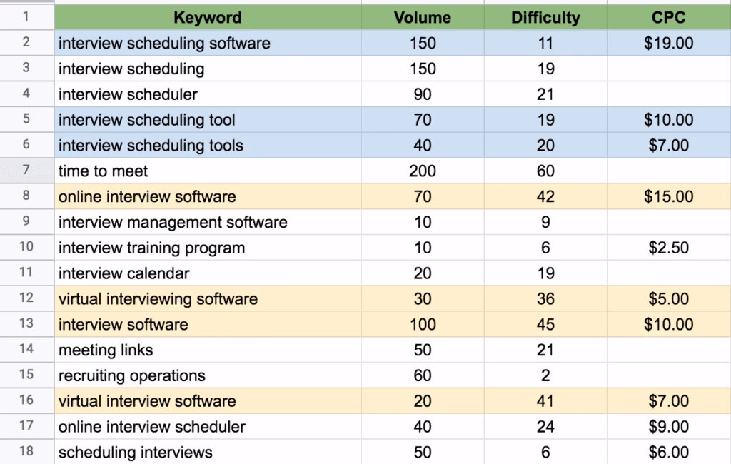 Screenshot from Excel, March 2021 Screenshot from Excel, March 2021