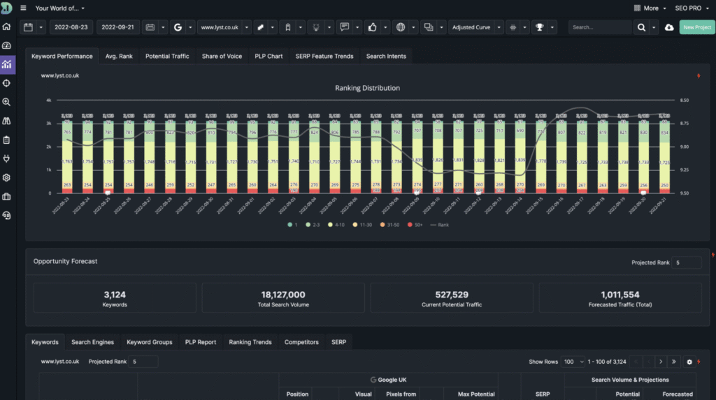 Via DemandSphere DemandSphere tool
