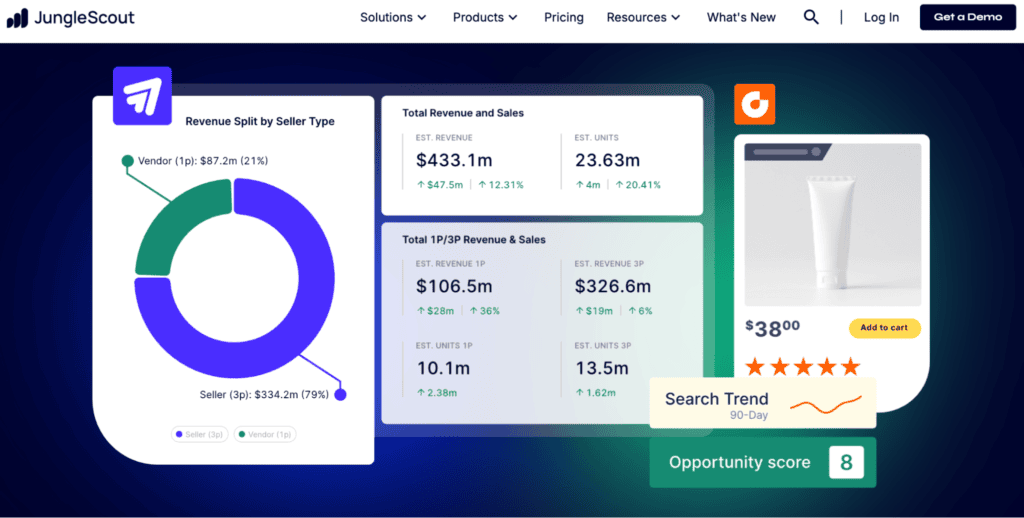 Via JungleScout JungleScout tool