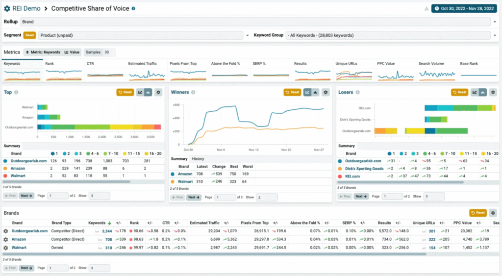 Via Nozzle Nozzle dashboard