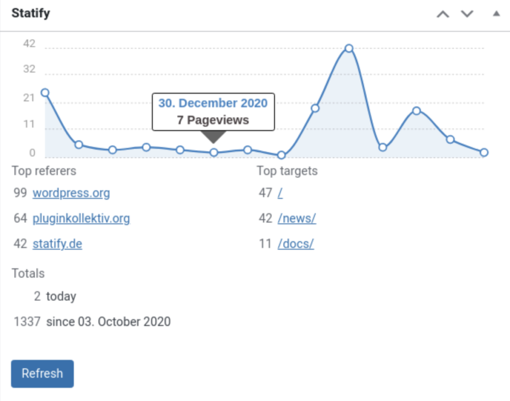 Via WordPress Statify plugin