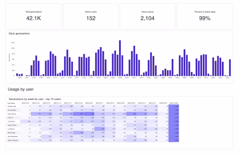 Via Jasper Jasper main dashboard