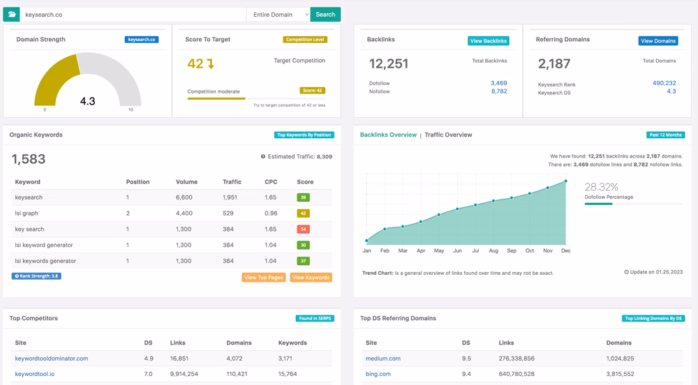 Via KeySearch KeySearch
