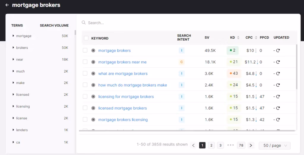 keyword magic tool