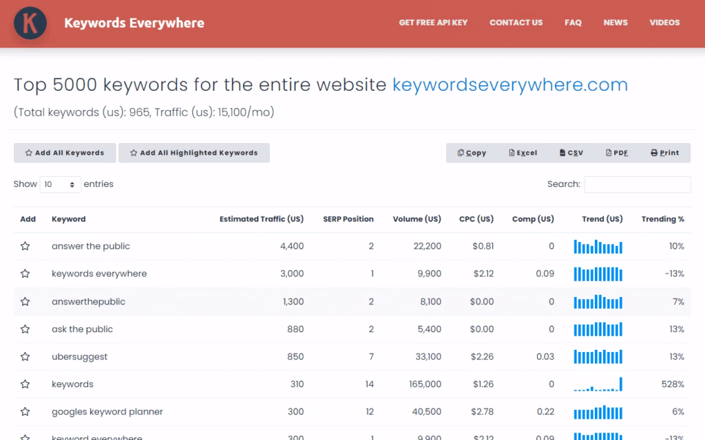 Via Keywords Everywhere keywords everywhere main dashboard