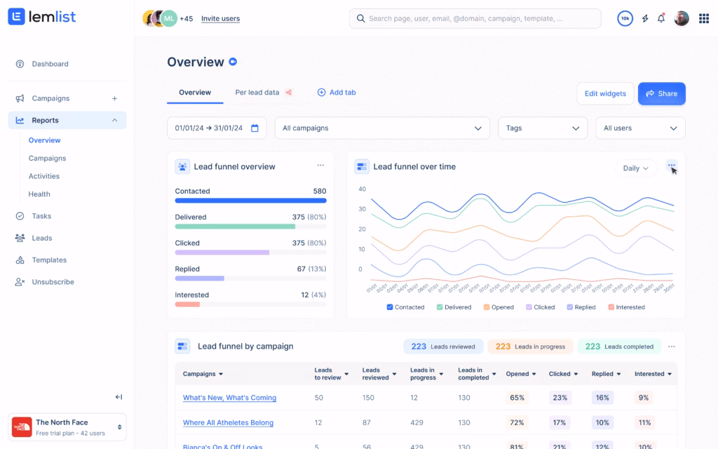 Via Lemlist lemlist overview dashboard