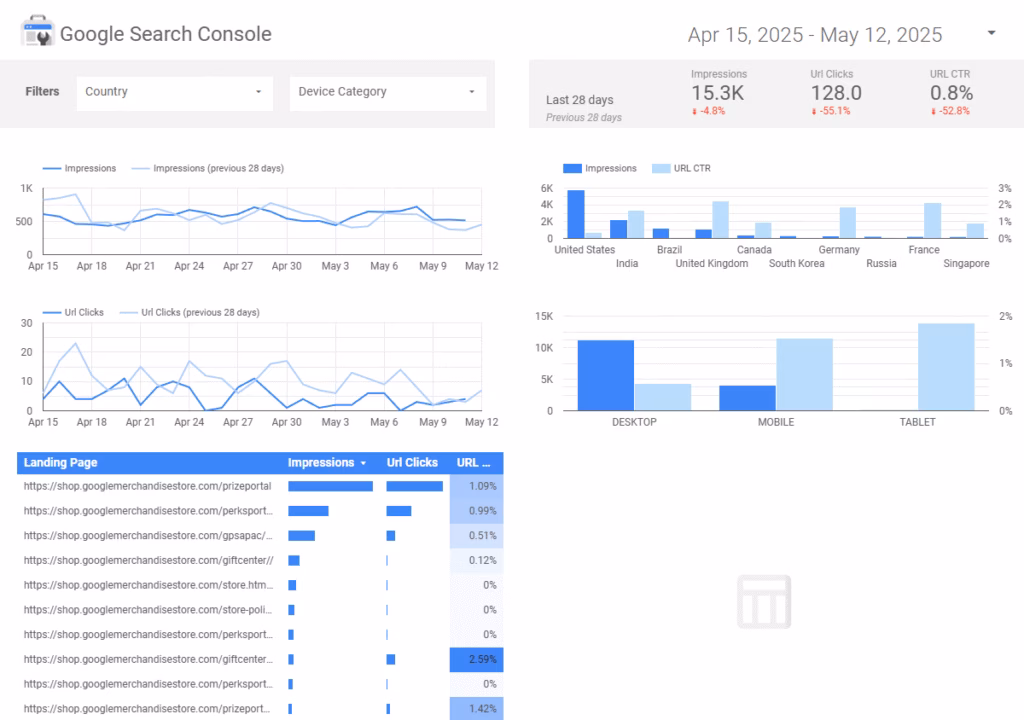Via Google looker studio google search console report