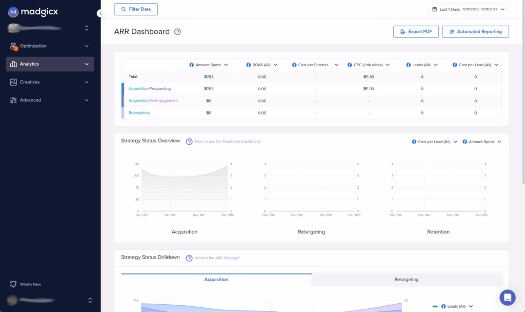 Via Madgicx Madgicx dashboard