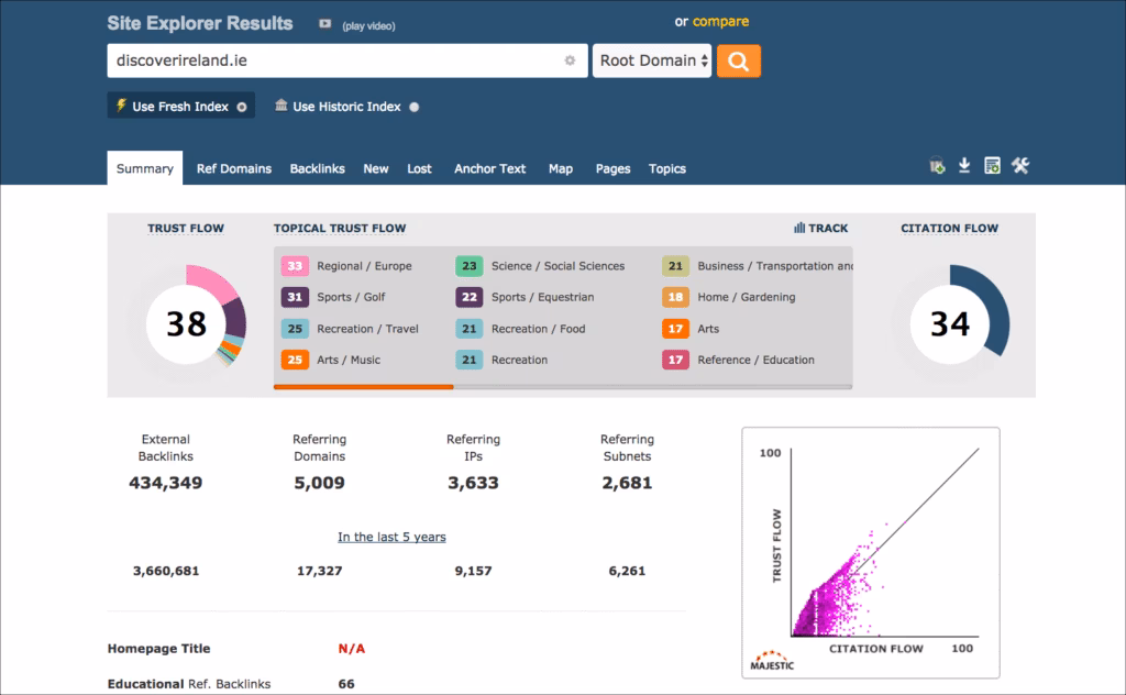 Via Majestic Majestic main dashboard