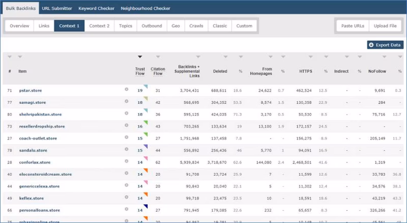 Via Majestic SEO majestic seo backlink checker feature