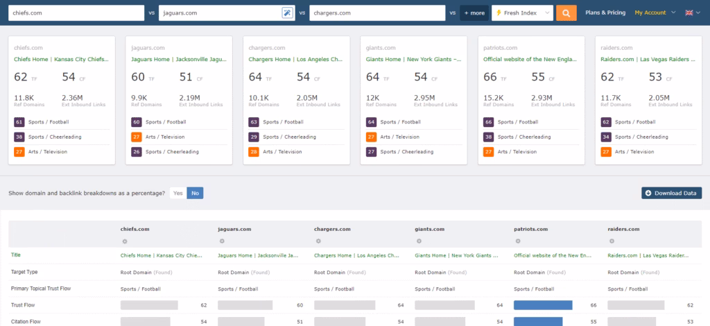 Via Majestic MajesticSEO topic compare feature