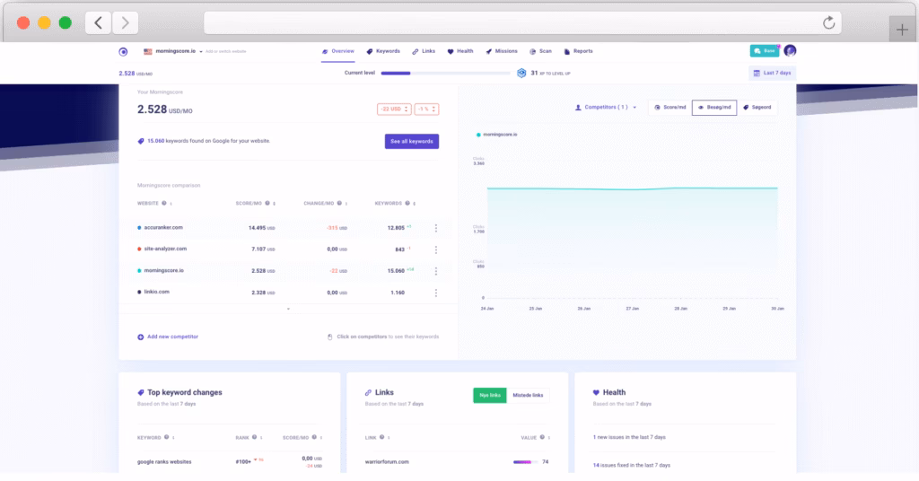 Via Morningscore morningscore seo dashboard