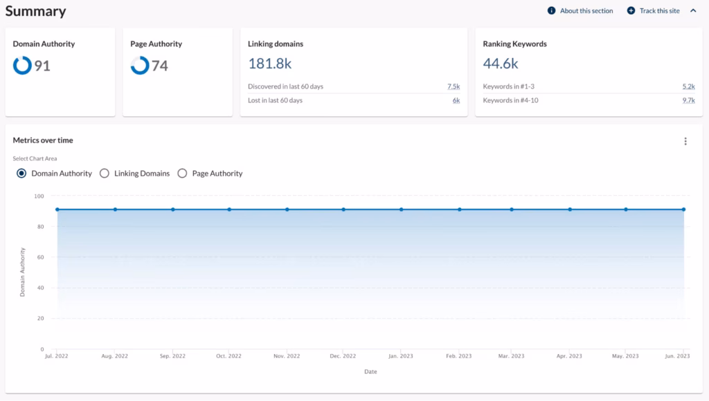 Via Moz moz domain overview dashboard