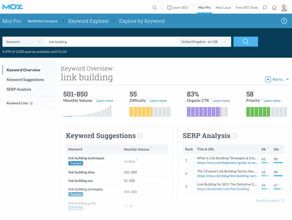 Via Moz moz keyword research