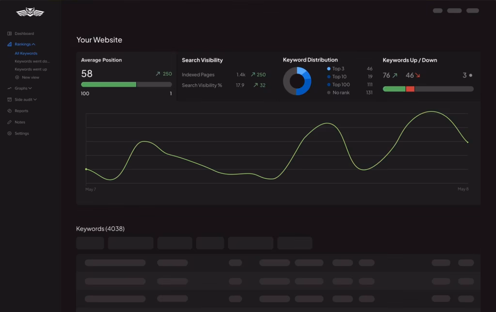 Via Nightwatch nightwatch chrome extension