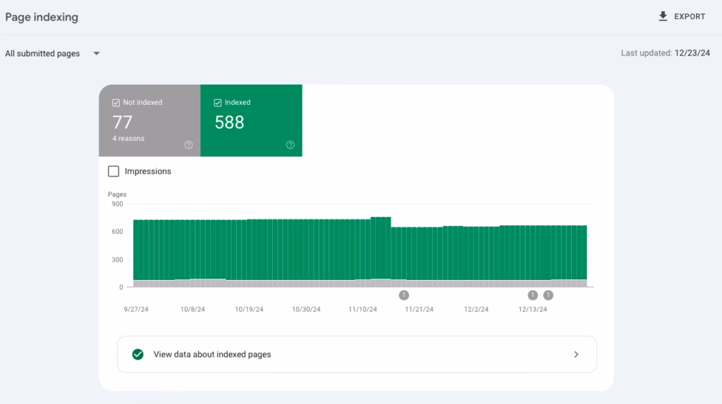 Use Google Search Console to quickly track pages that are not indexed by Google. No Index Pages Report in Google Search Console