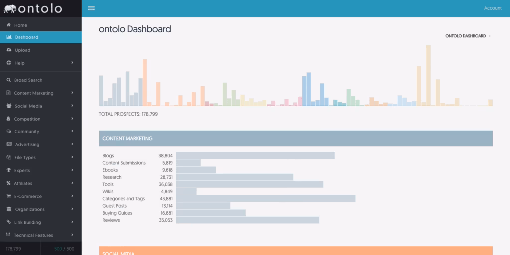 Via Ontolo ontolo dashboard
