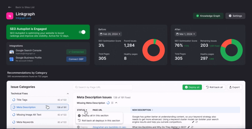 A screenshot of the OTTO SEO autopilot software dashboard showing various metrics such as domain score, healthiness score, found pages, and issue categories for Your Site. A screenshot of the OTTO SEO autopilot software dashboard showing various metrics such as domain score, healthiness score, found pages, and issue categories for Your Site.