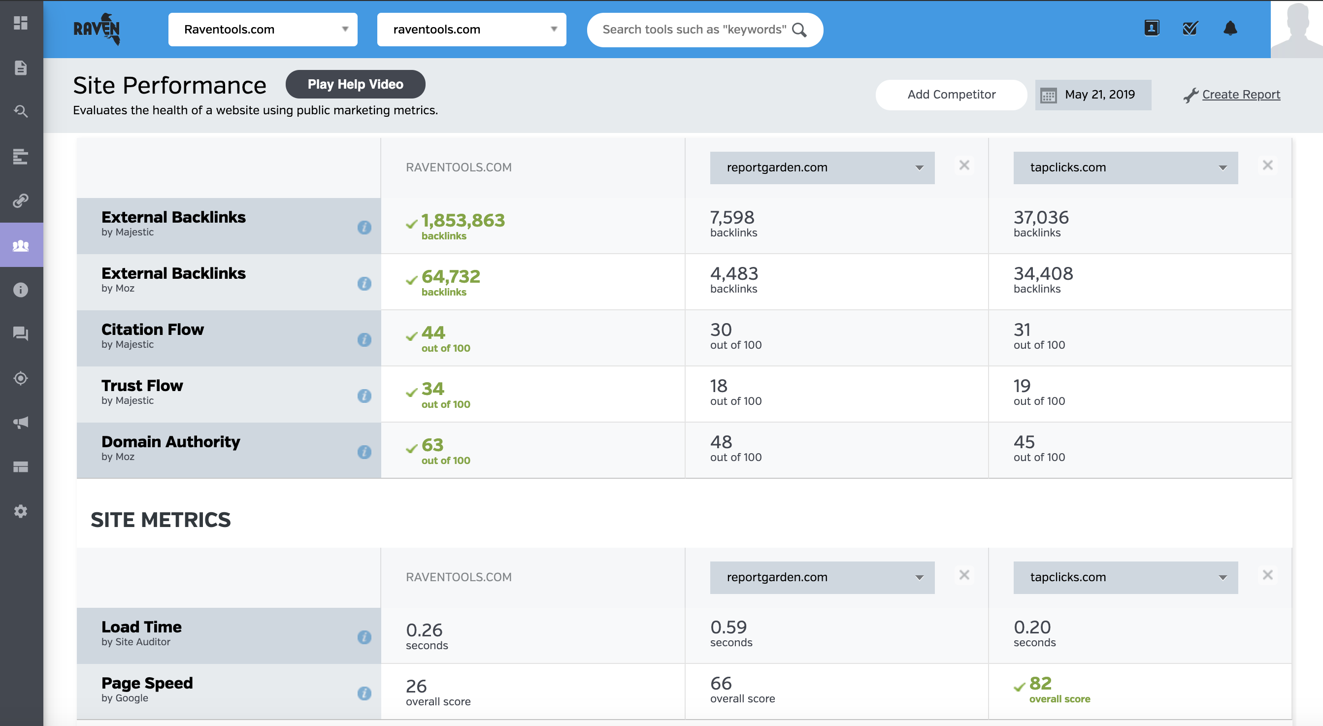 Via Raven Tools Raven Tools Competitor Analysis