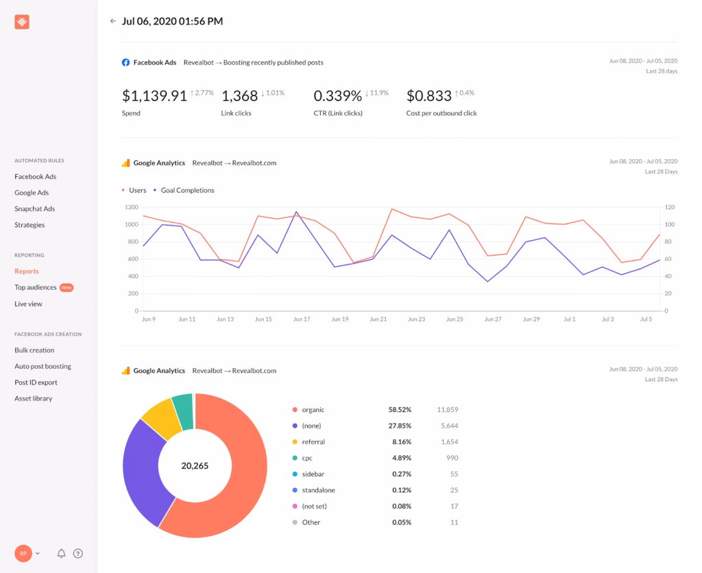 Via Revealbot Revealbot dashboard