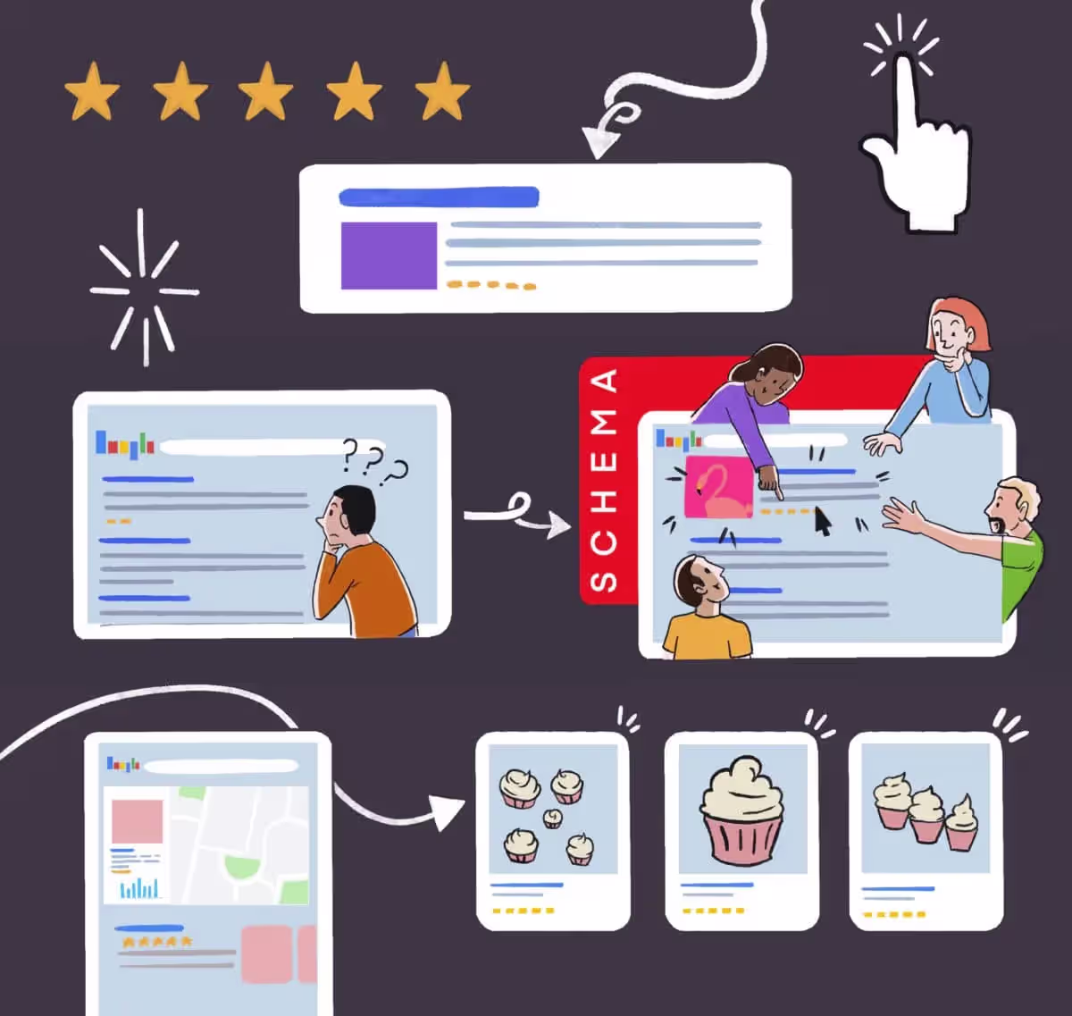 A Complete Guide to Schema Markup