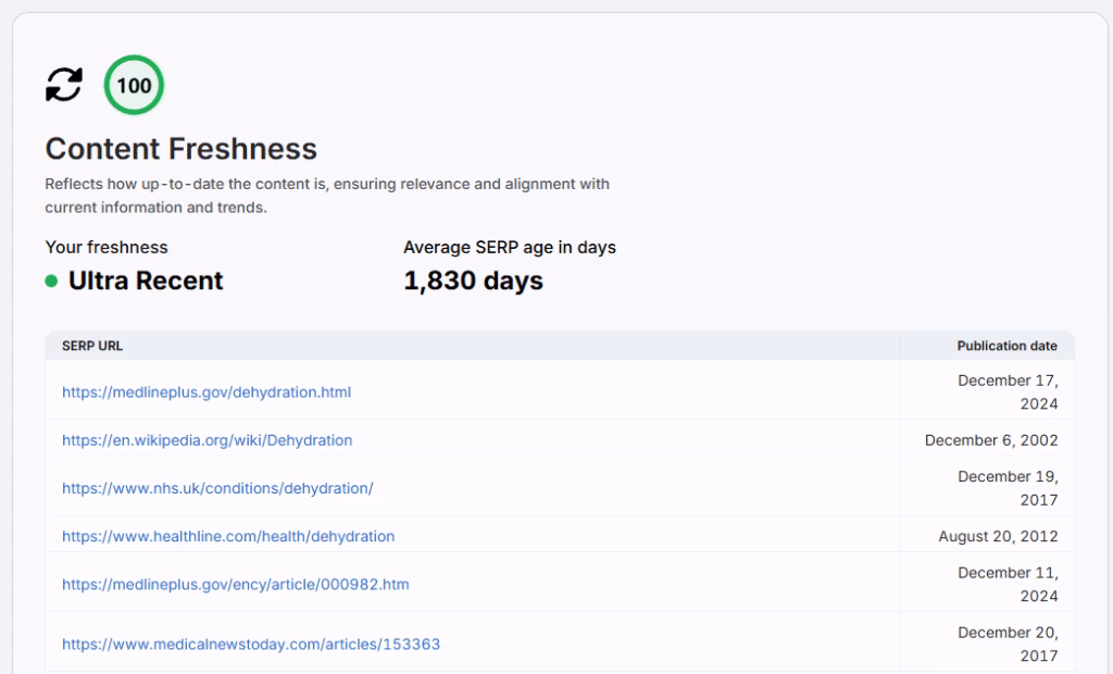 Scholar Content Freshness gives a score showing how up-to-date your content is. scholar content freshness