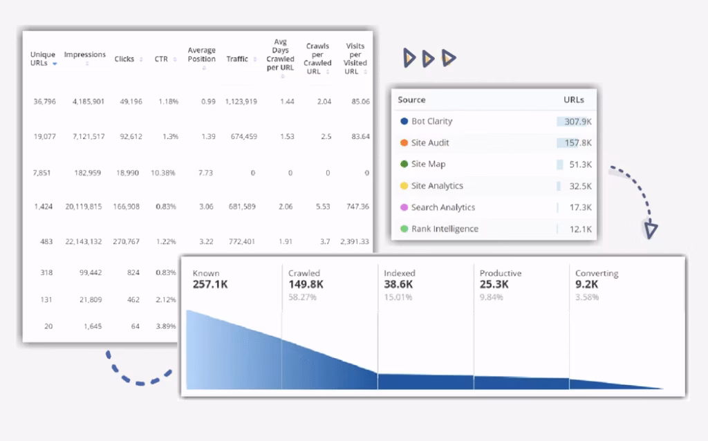 Via seoClarity seoClarity Clarity360 Technical SEO