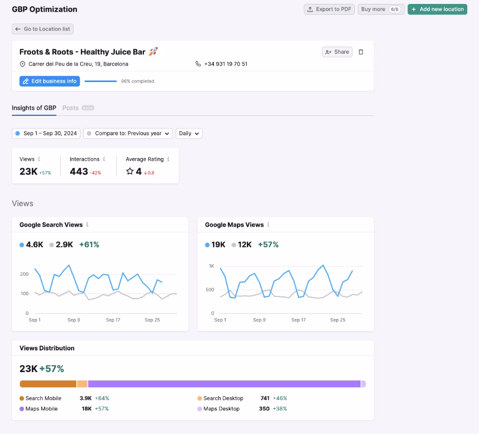 Via Semrush Semrush Google Business Profile Management - GBP optimization