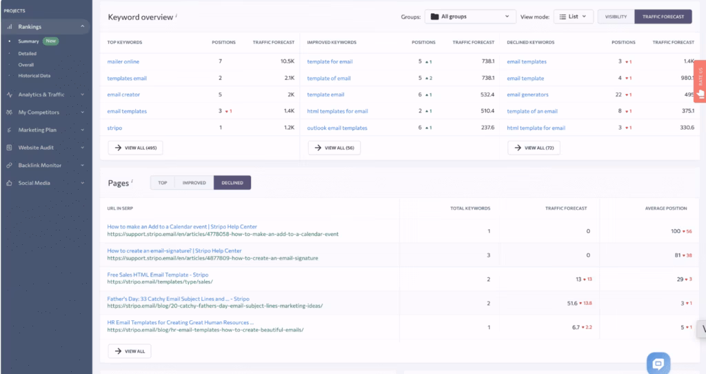Via SE Ranking se ranking keyword tracking - rank tracker