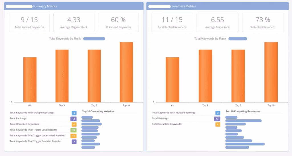 Via Places Scout Places Scout summary metrics dashboard