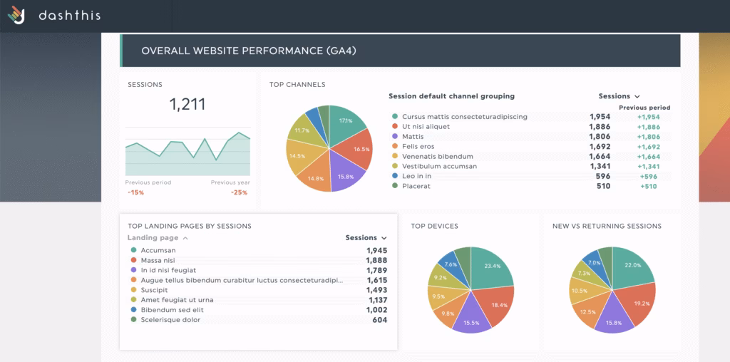 Via DashThis DashThis sem reporting tool dashboard