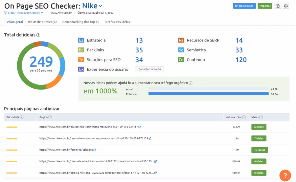 Via Semrush semrush on-page seo
