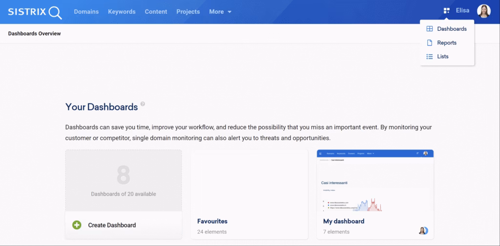 Via SISTRIX sistrix dashboard