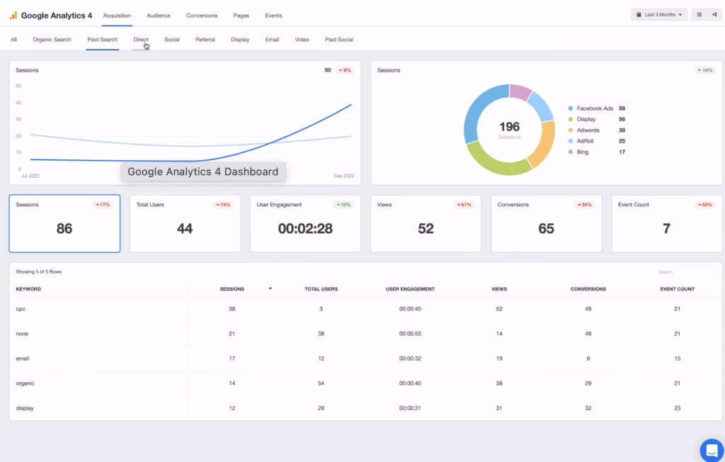 Via Google Data and Metrics google analytics