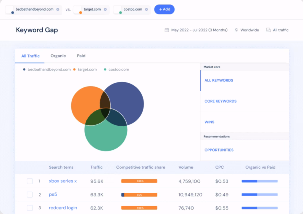 Via Similarweb Similarweb keyword research tool