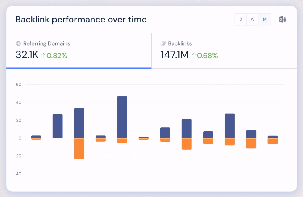 Via Similarweb similarweb backlink checker