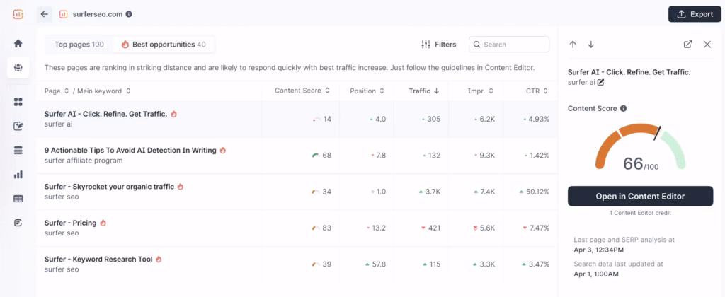 Via Surfer SEO SurferSEO dashboard