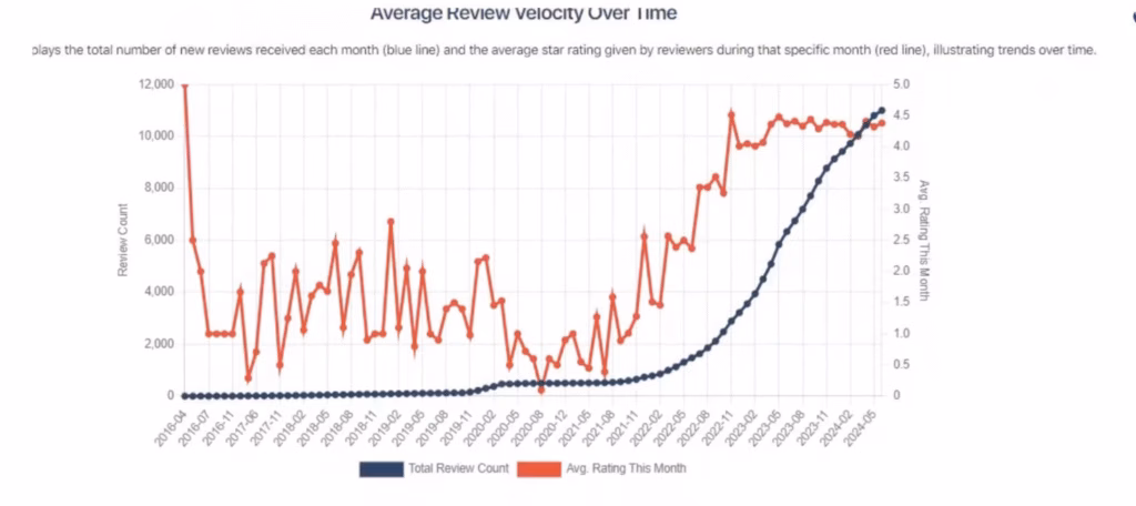 Via Local Falcon local falcon Reputation Management reviews