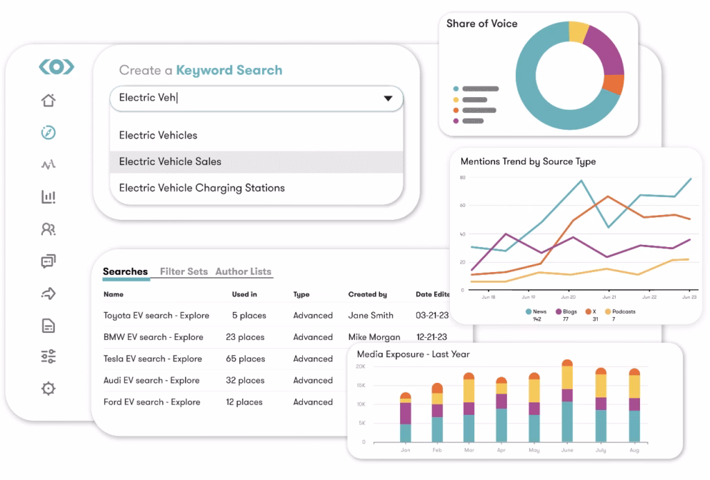 Via Meltwater Meltwater brand monitoring