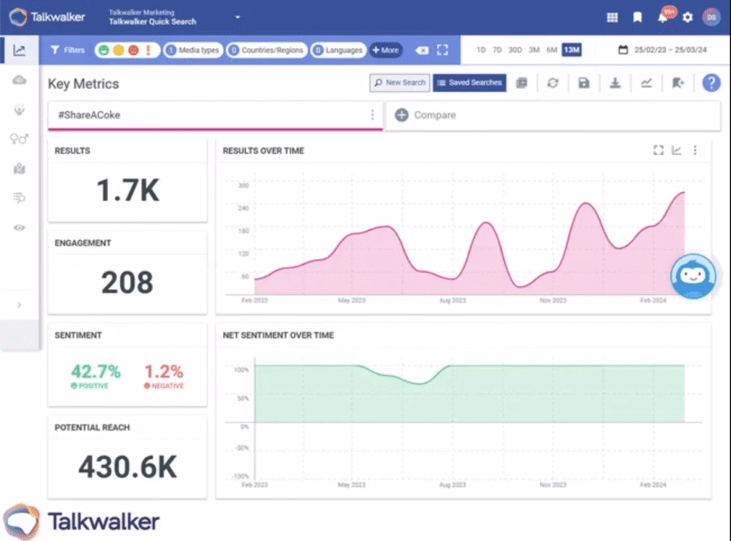 Via Talkwalker Talkwalker brand monitoring