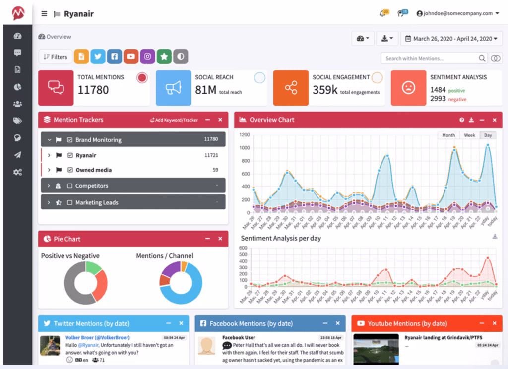 Via Mentionlytics Mentionlytics brand monitoring