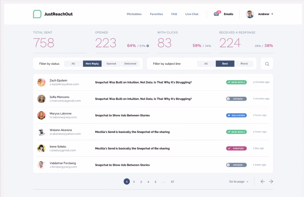 Via JustReachOut JustReachOut dashboard