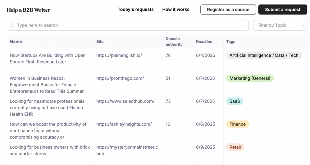 Via Help a B2B Writer help a B2B Writer platform dashboard
