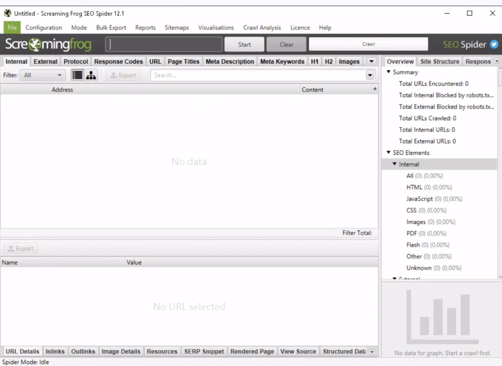 Via Screaming Frog screaming frog dashboard overview